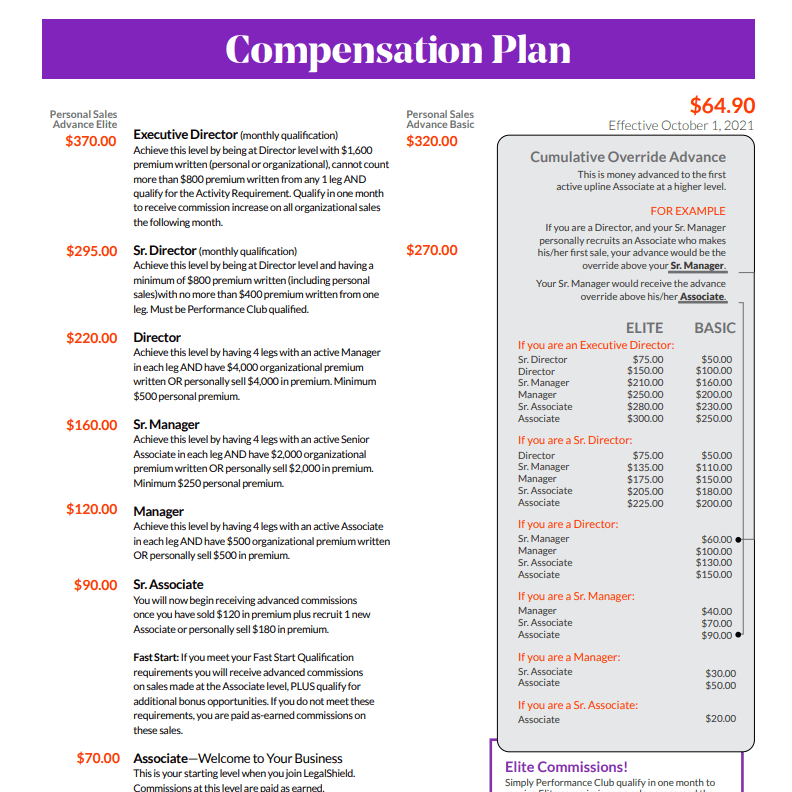 legalshield 12 month commission advance