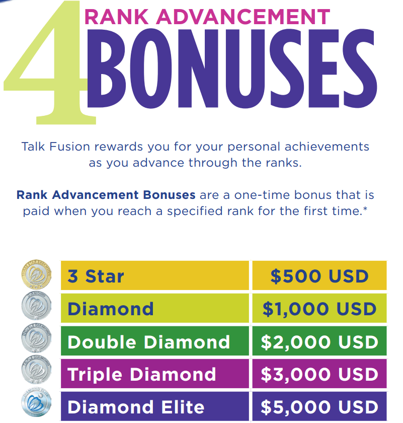 talk fusion compensation plan reviews