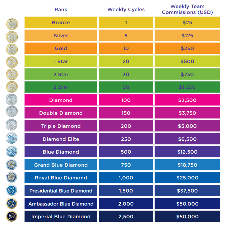 talk fusion review ranks