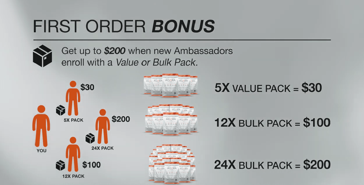 agara compensation plan review first order bonus