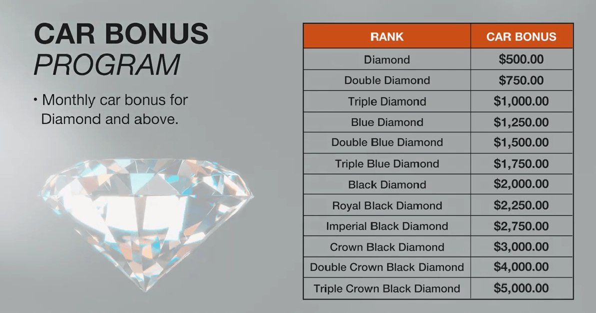 agara compensation plan review car bonus