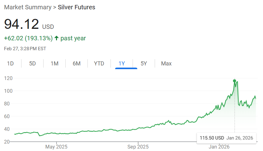 silver price