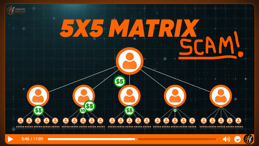 traffic ignition matrix review compensation plan