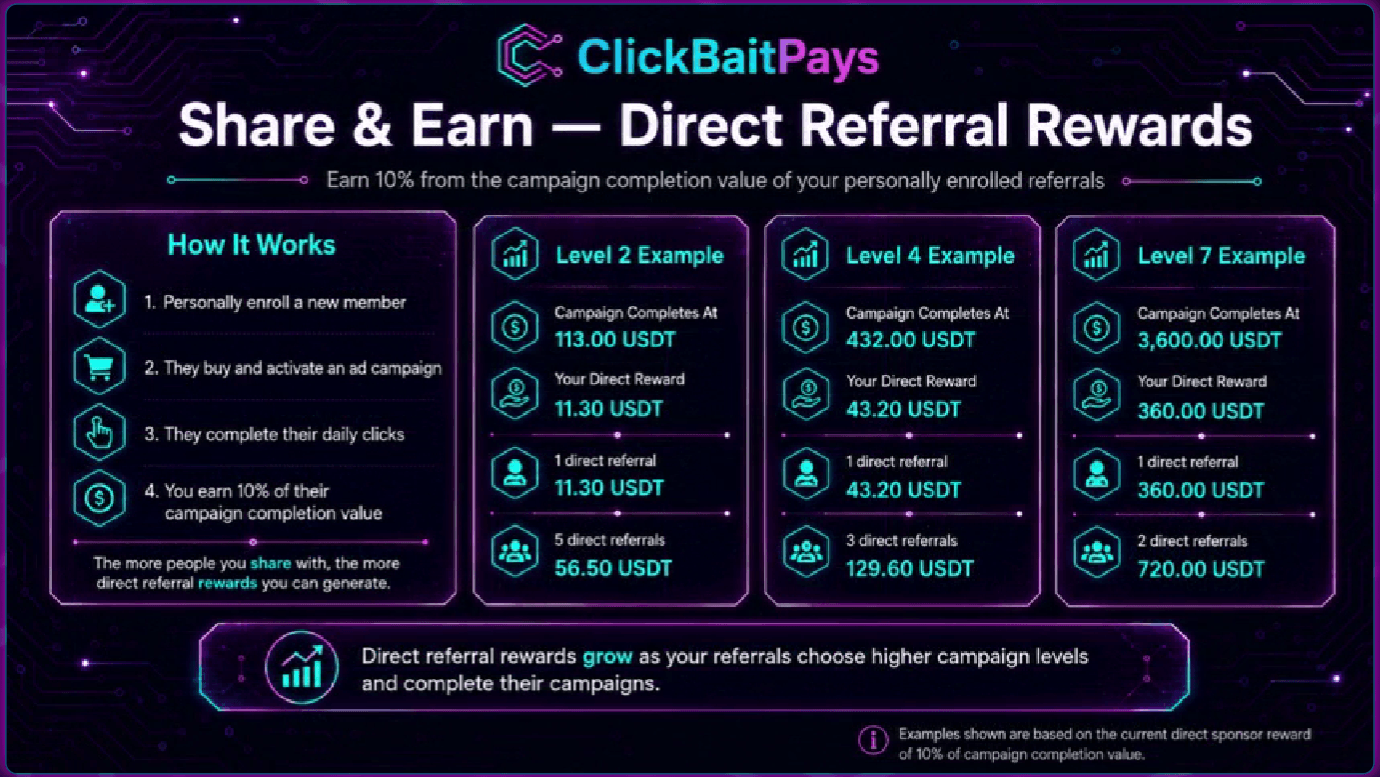 click bait pays review compensation plan