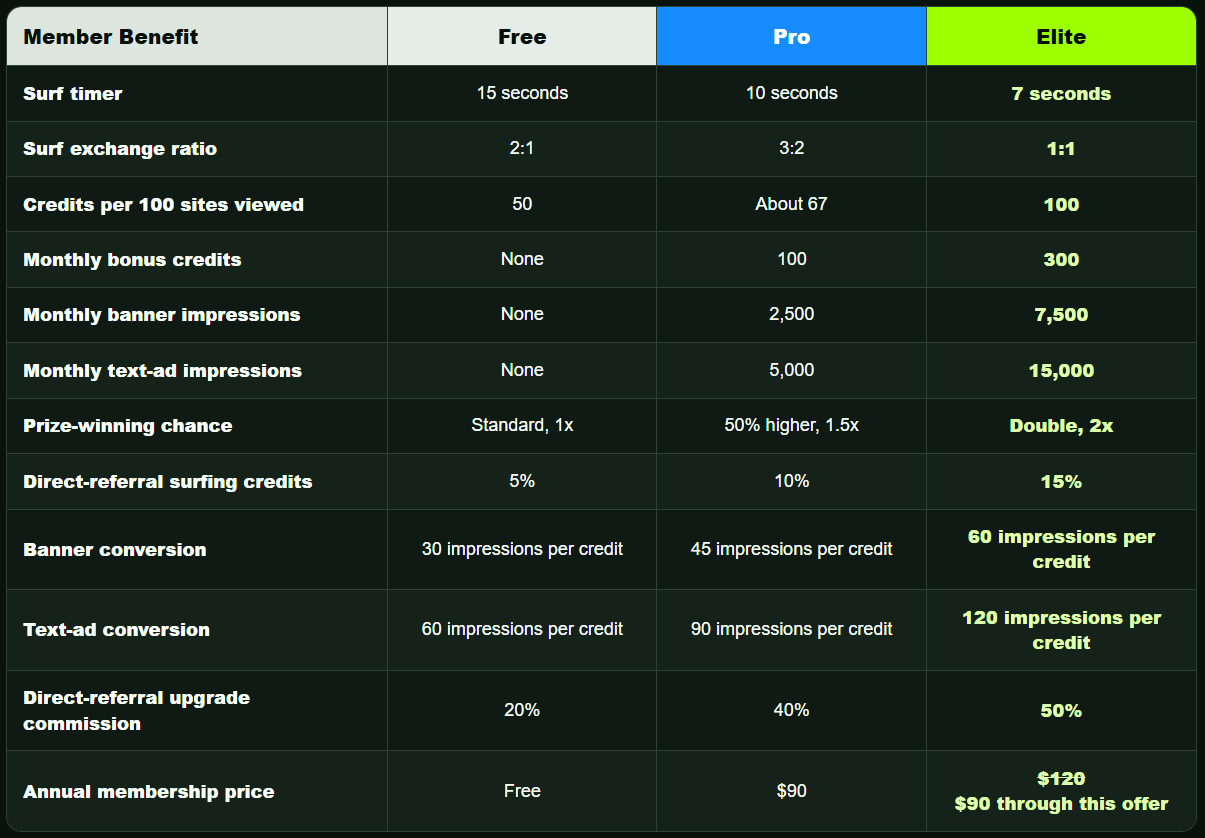 ez clicks 4u review compensation plan