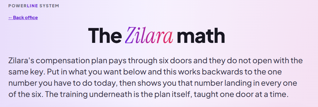 the powerline system review the zilara math
