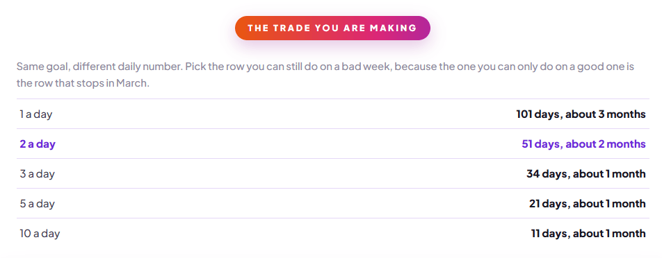the powerline system review the trade you make