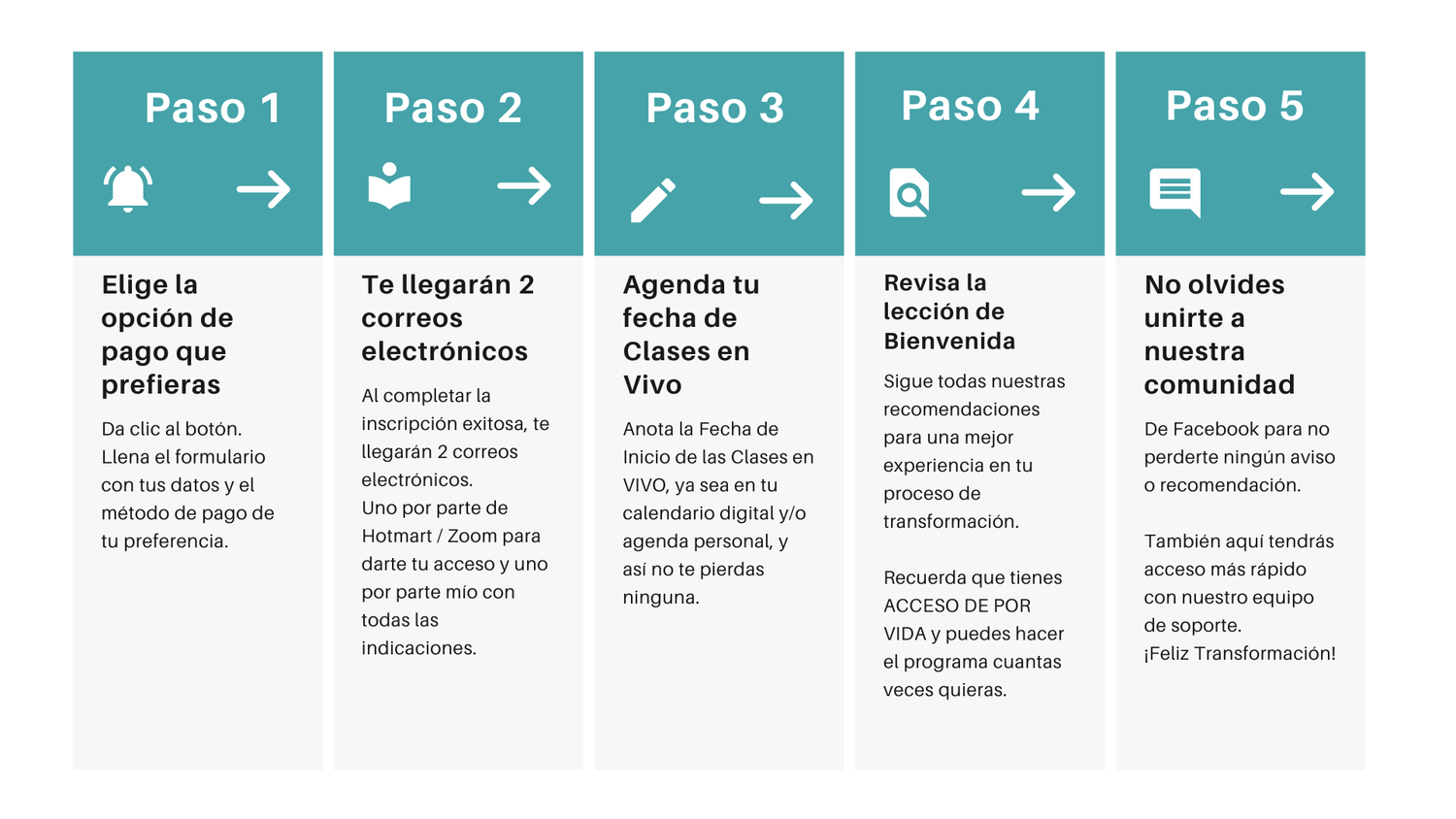 Successfactors