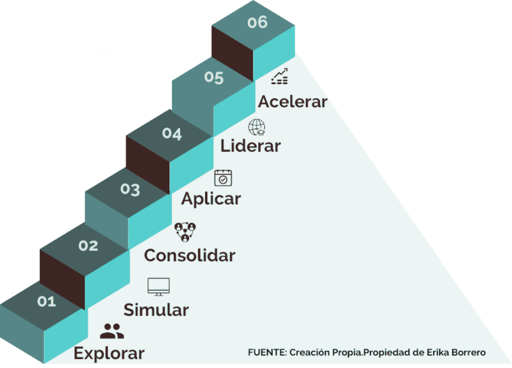 Successfactors