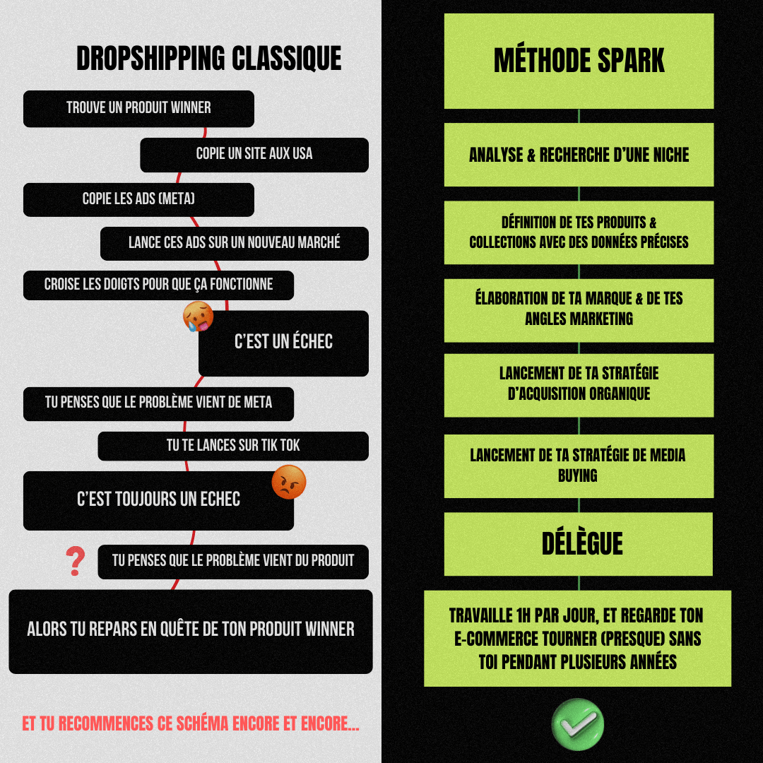 DROP VS BRAND