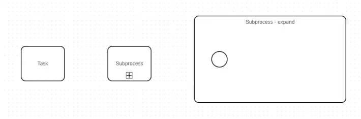 BPMN Activities