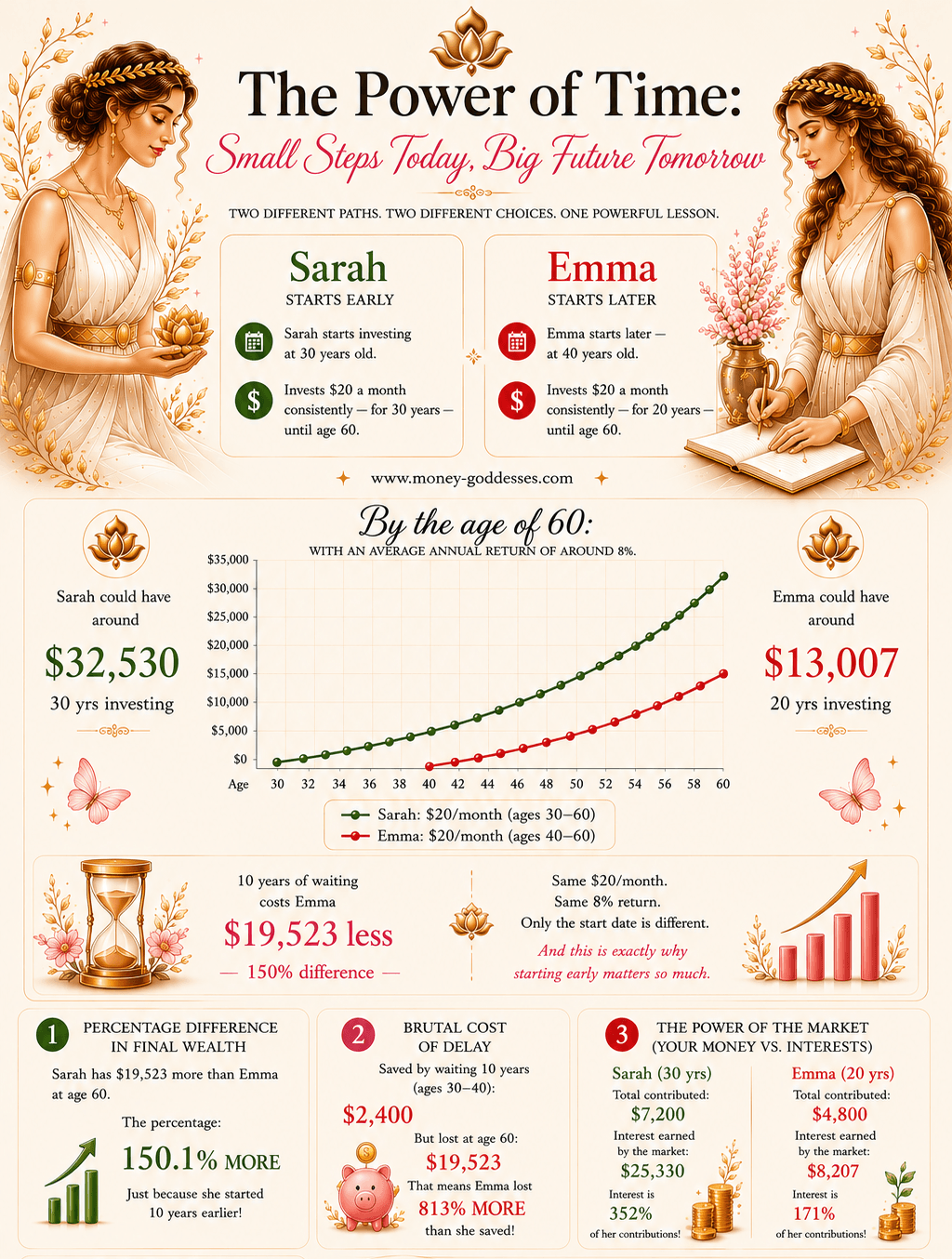 Personal Finance Myths Debunked