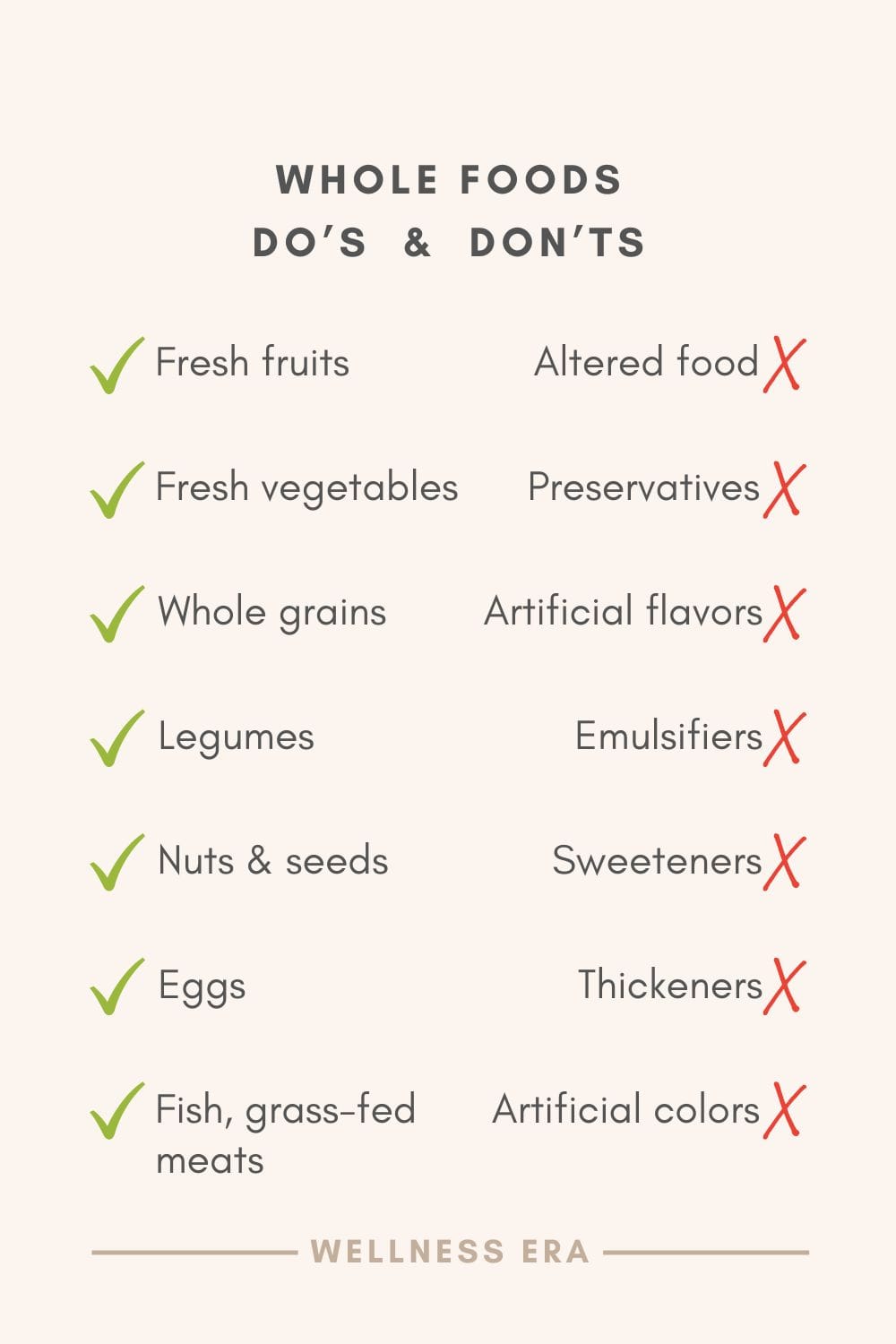 Whole food do’s fresh fruits vegetables, whole grains, legumes, nuts, seeds, minimally processed animal products like eggs, fish, and grass-fed meats.  - Processed foods don’ts altered preservatives, artificial flavors, chemicals to improve shelf life chemicals to improve taste. - wellness era