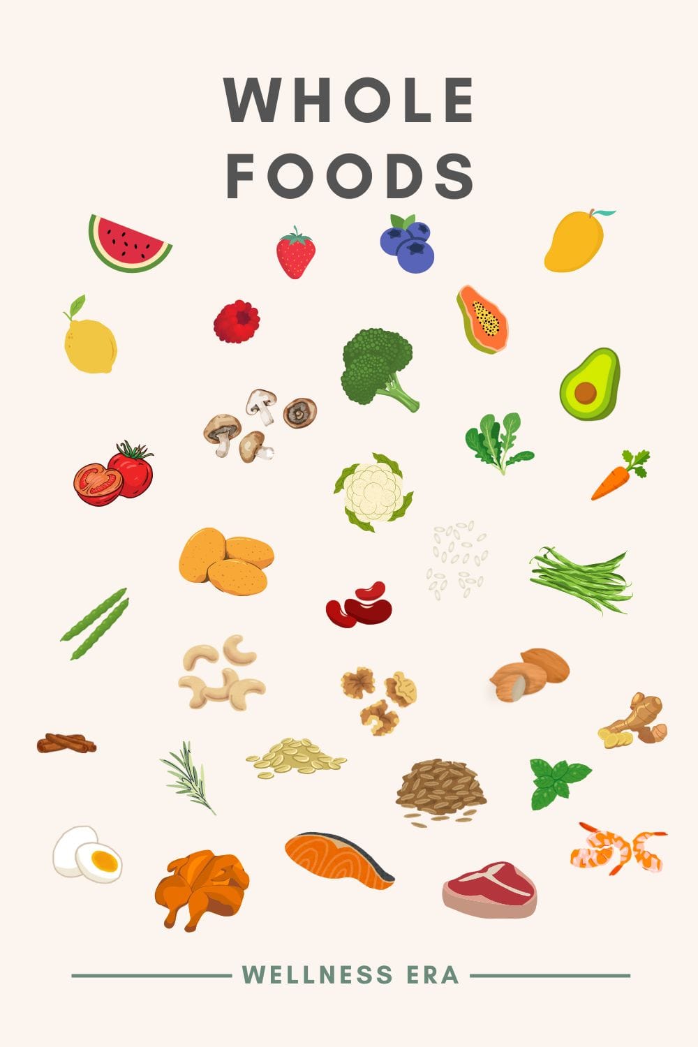 Whole foods illustration: fresh fruits vegetables, whole grains, legumes, nuts, seeds, minimally processed animal products like eggs, fish, and grass-fed meats.  - wellness era