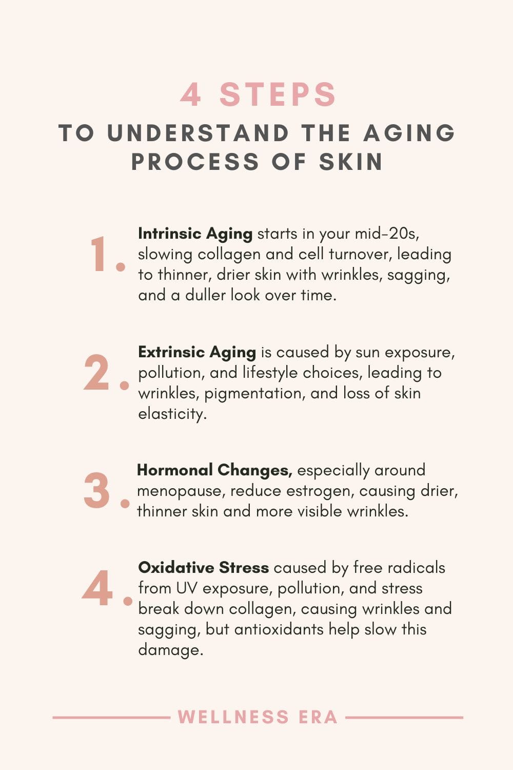 4 steps to Understand the Aging Process of Skin - list