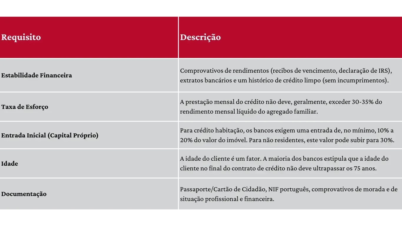 a imagem mostra uma lista de requisitos bancários para se obter crédito nos bancos de Portugal