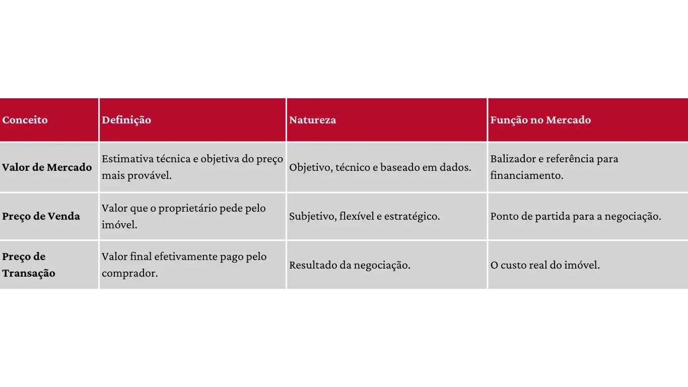 a tabela mostra o que realmente os Compradores Realmente Pagam, mostra uma explicação com detalhes sobre os diferentes tipos de preços 