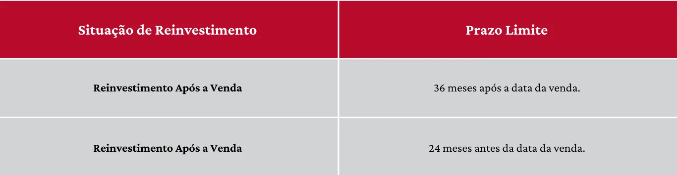 exemplos que reinvestimentos em habitação própria permanente mostrando prazos limite.