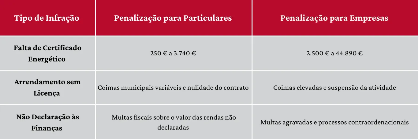 planilha que mostra os tipos de infração, penalização para particulares e penalização para empresas