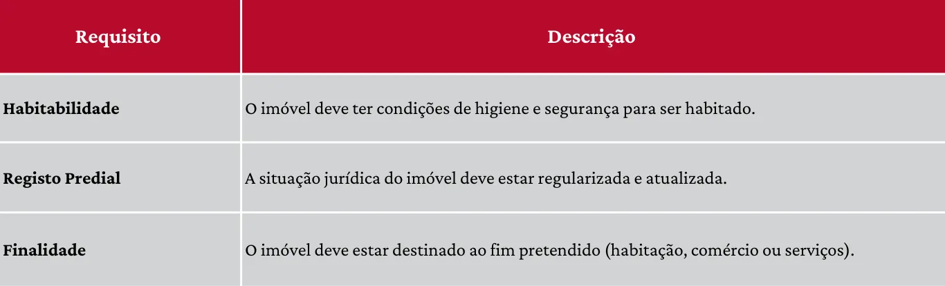 imagem mostra os requisitos fundamentais para ser considerado apto para arrendamento em portugal