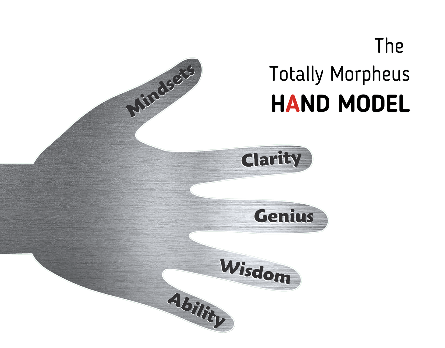 Totally Morpheus Leadership Matrix Logo