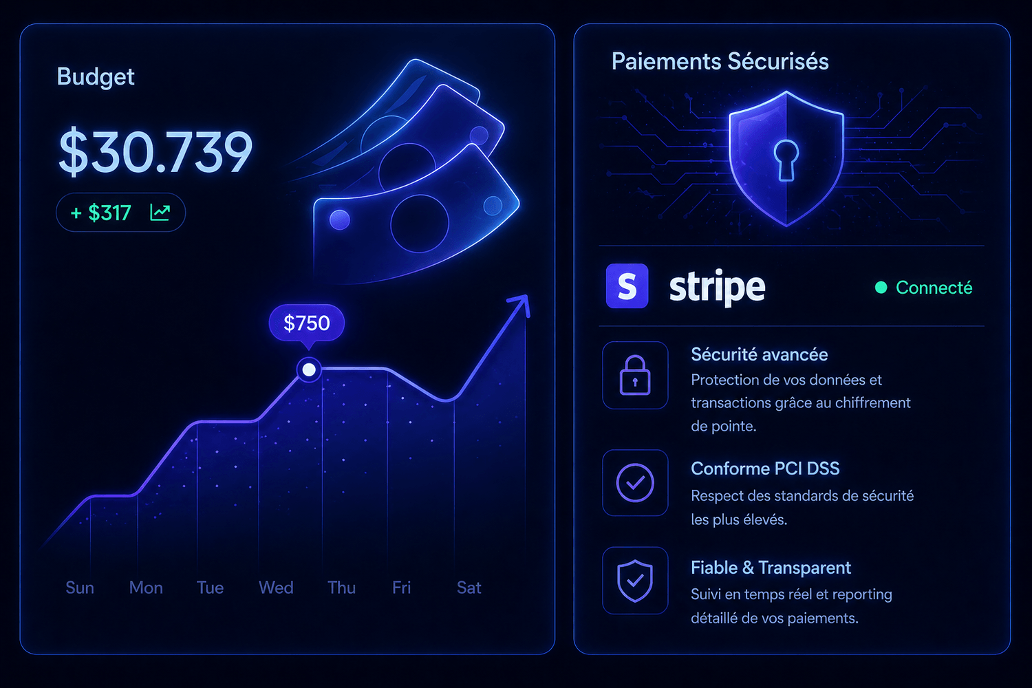 Paiements et sécurité