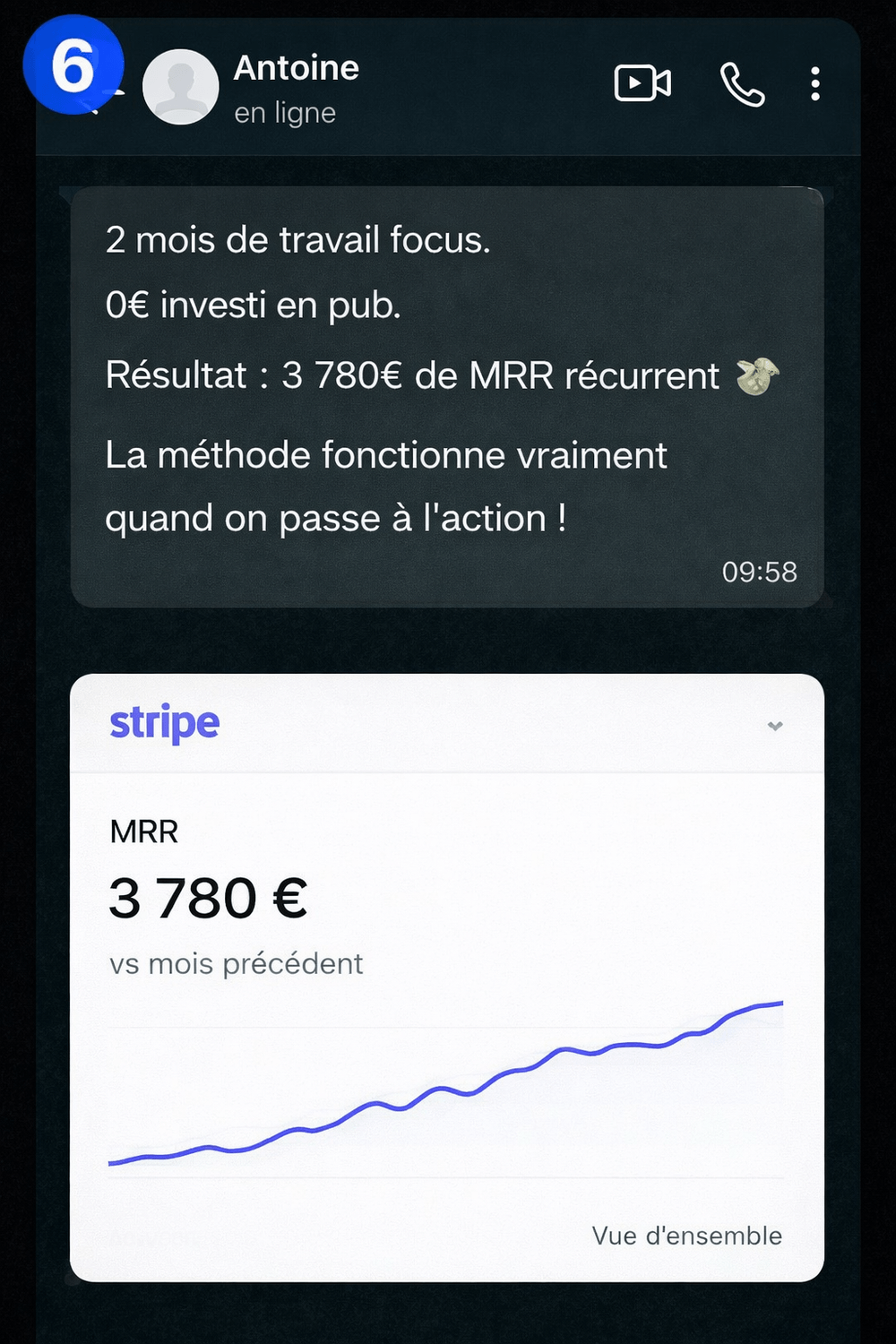 Résultat 6