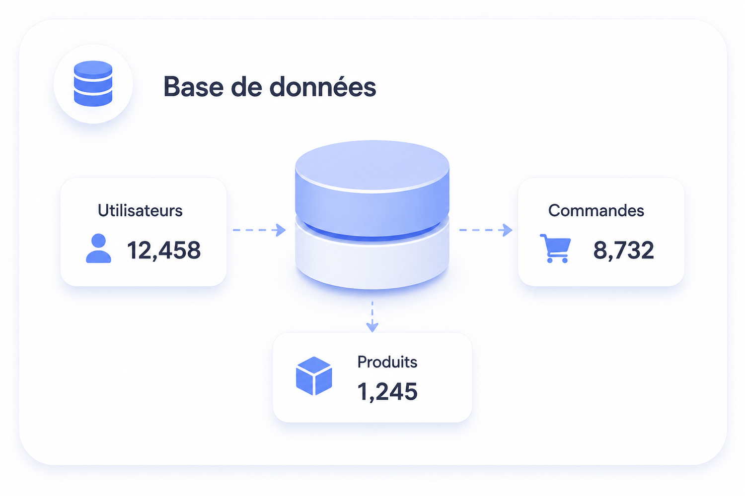 Base de données
