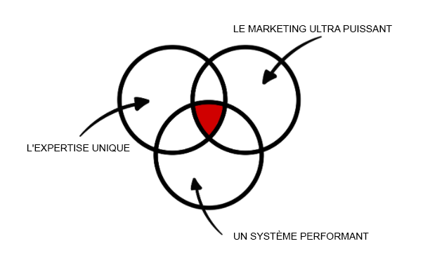 FORMATION: création-de-marque
