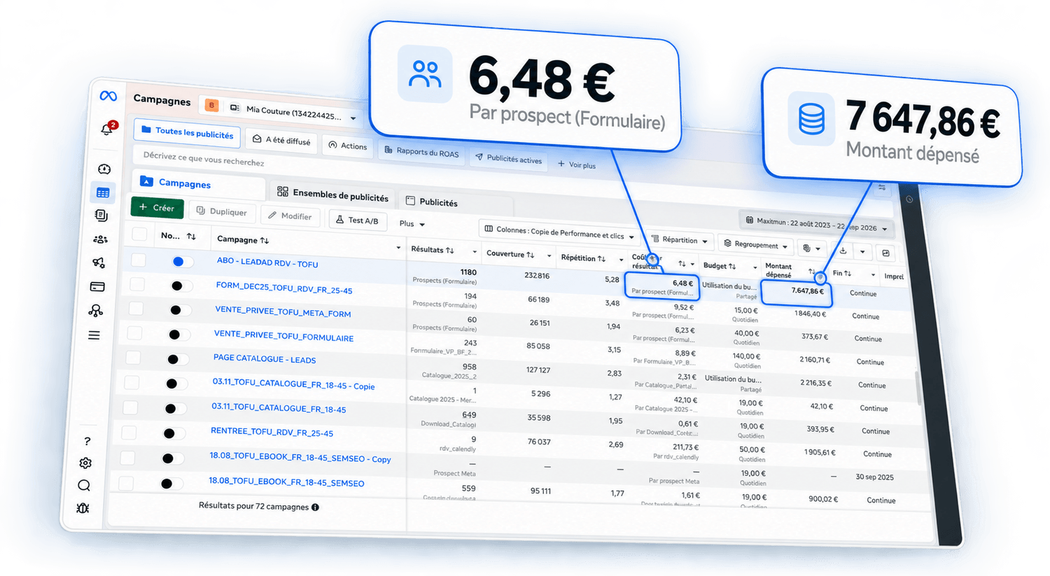 Campagne Meta Ads avant : 6,48 € par prospect et 7 647,86 € dépensés