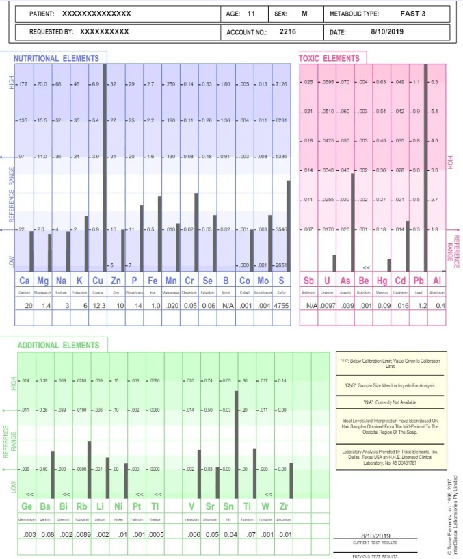 Exemple de test HTMA