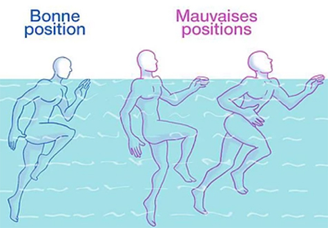 bonne position ou mauvaise position course à pied dans l'eau