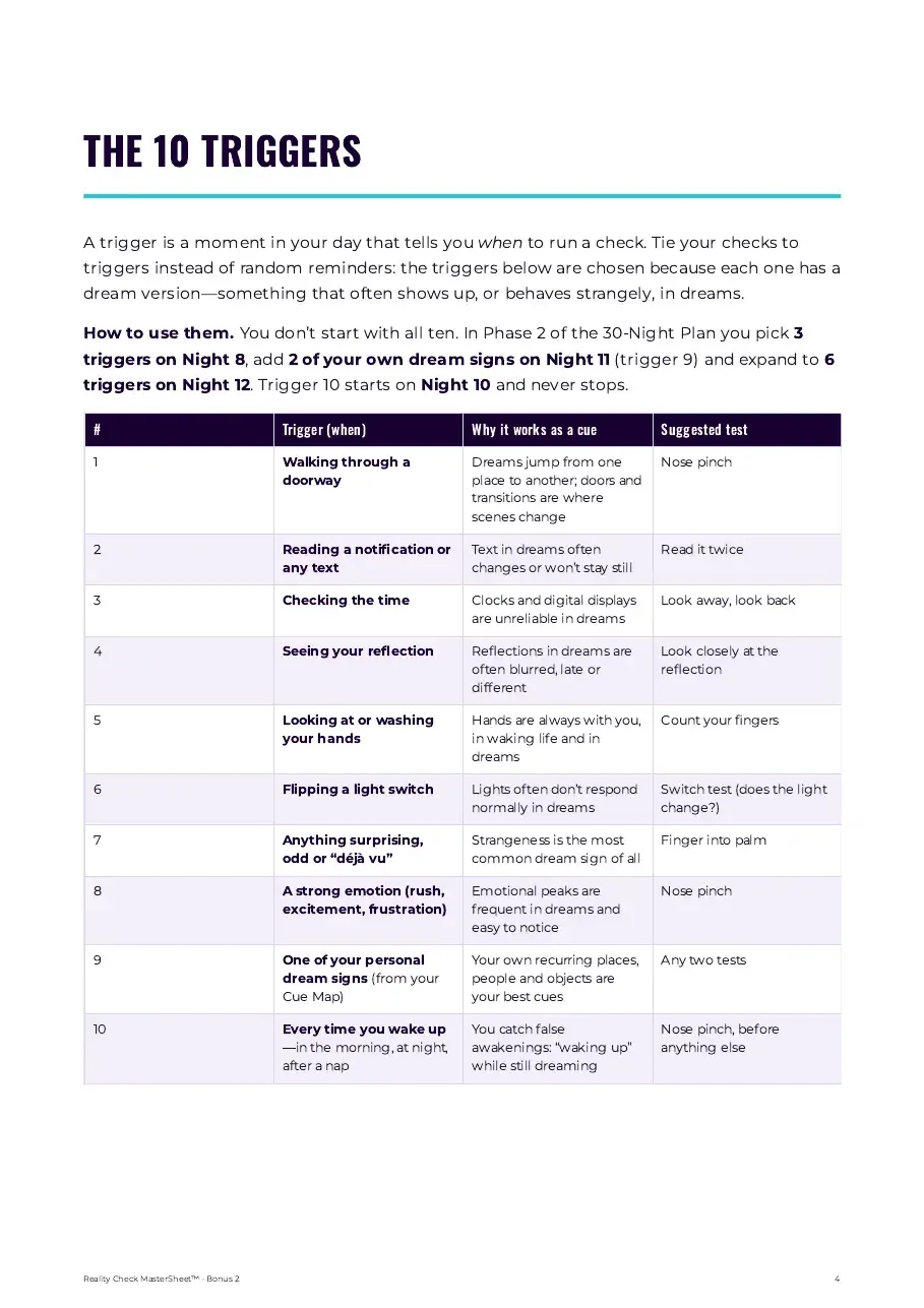 MasterSheet page: the 10 reality check triggers
