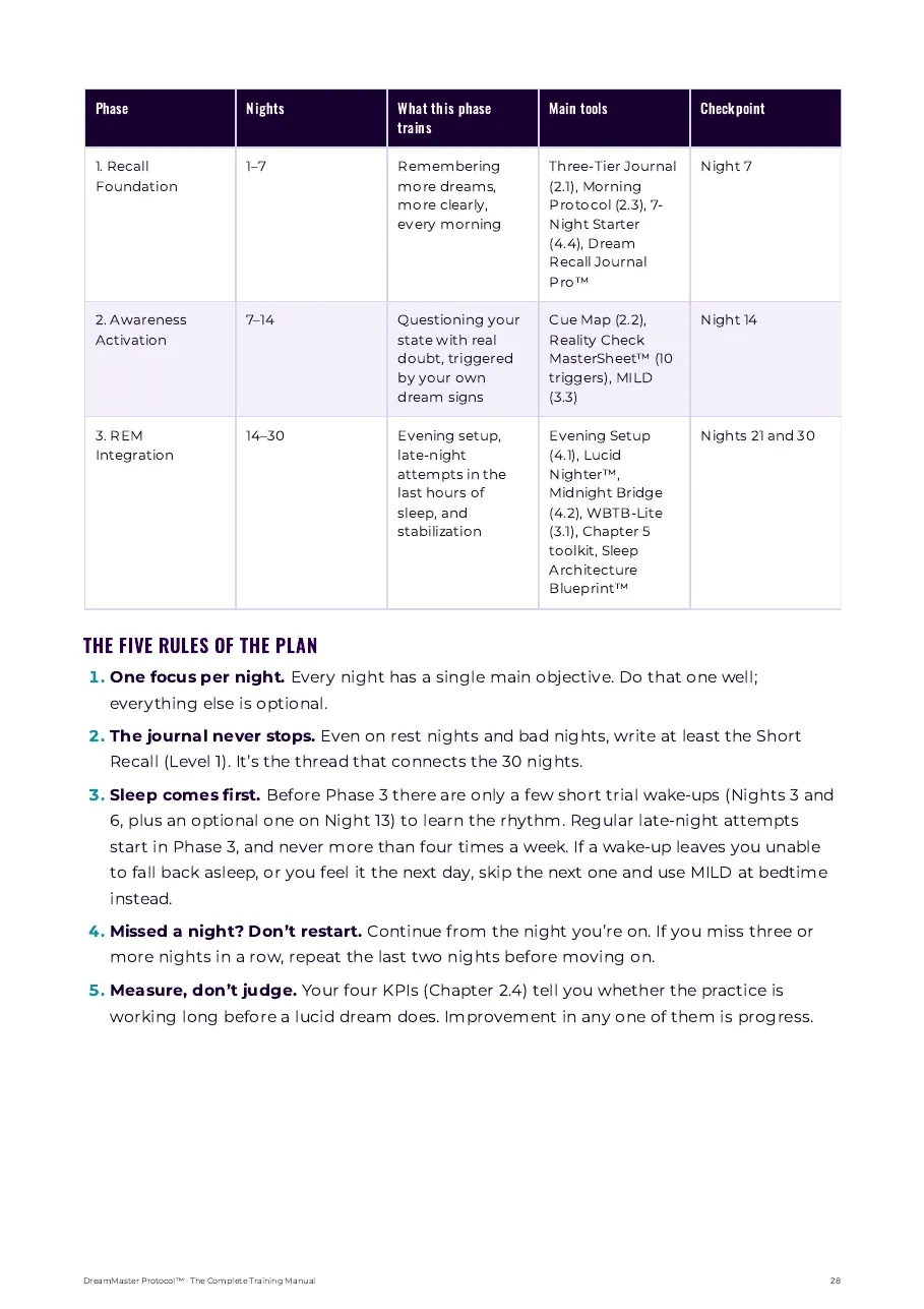 Manual page: the three phases of the 30-night plan