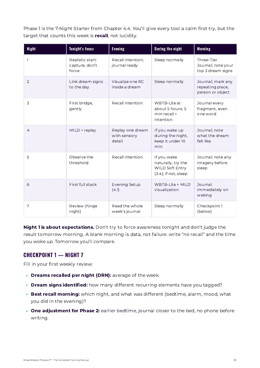 Manual page: the night-by-night table for Nights 1 to 7