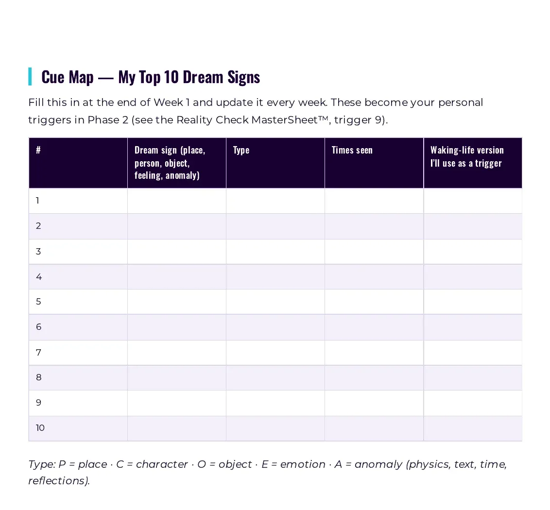 Real page from Dream Recall Journal Pro: the Cue Map where you list your top 10 dream signs