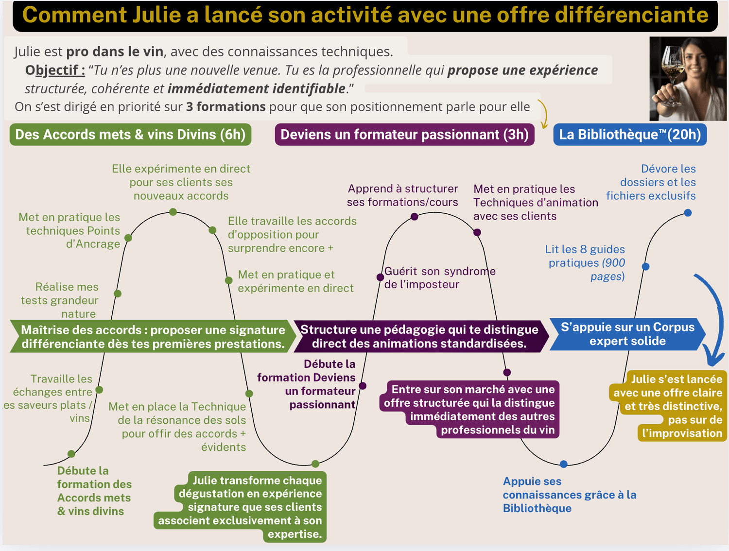 Parcours et témoignage de Julie dans l'Académie Emmanuel Delmas