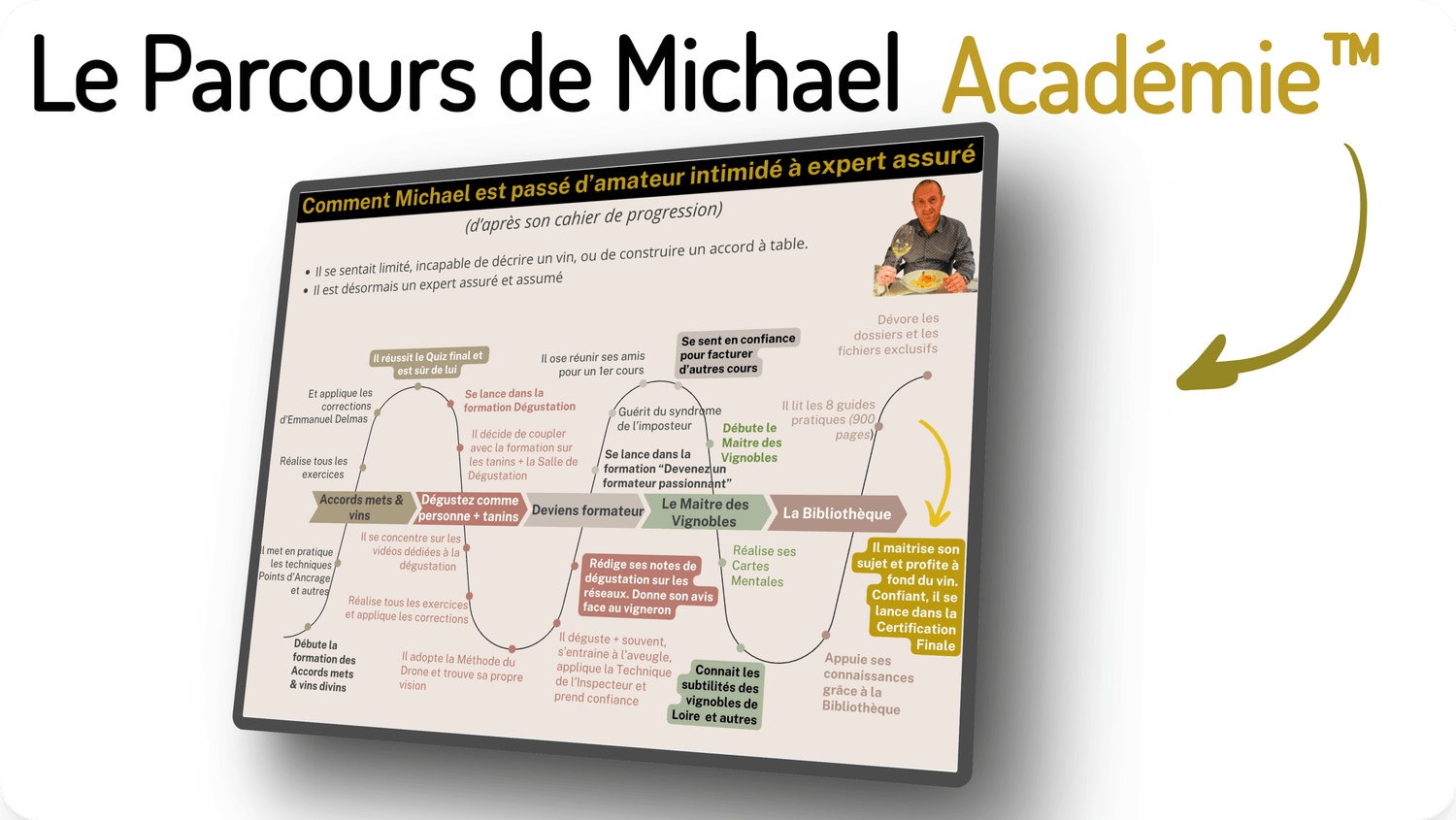 Parcours de Michael dans l'Académie Emmanuel Delmas