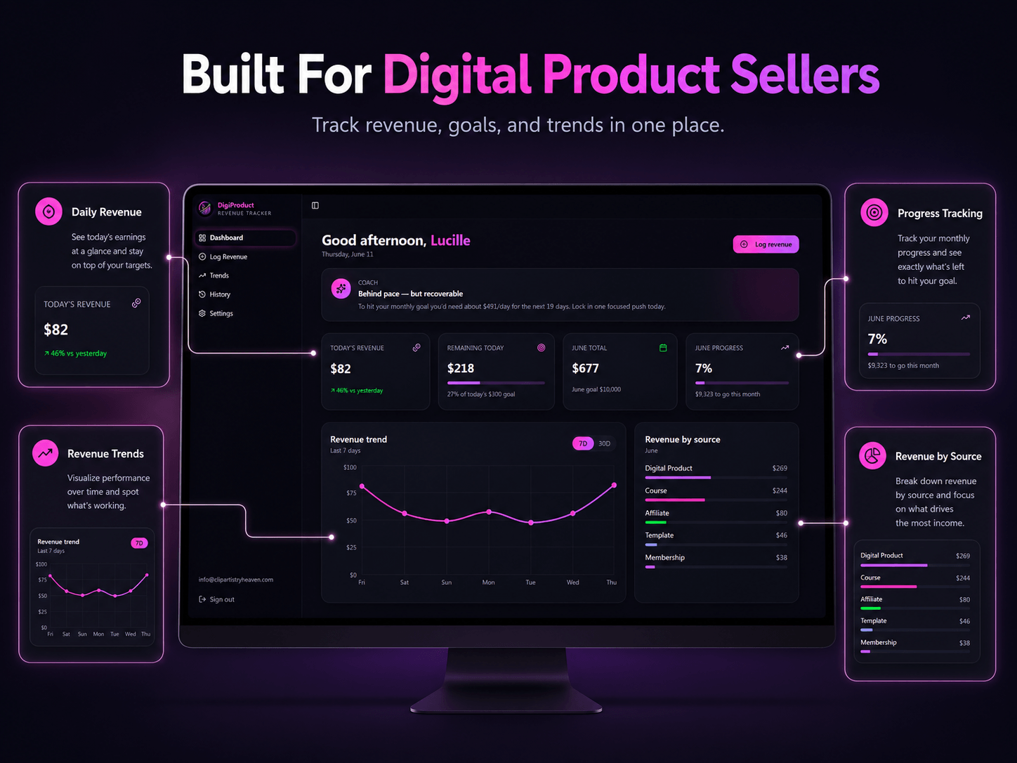RevenueSpark Product Preview