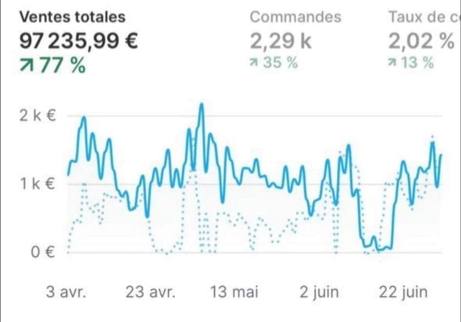Résultat de boutique