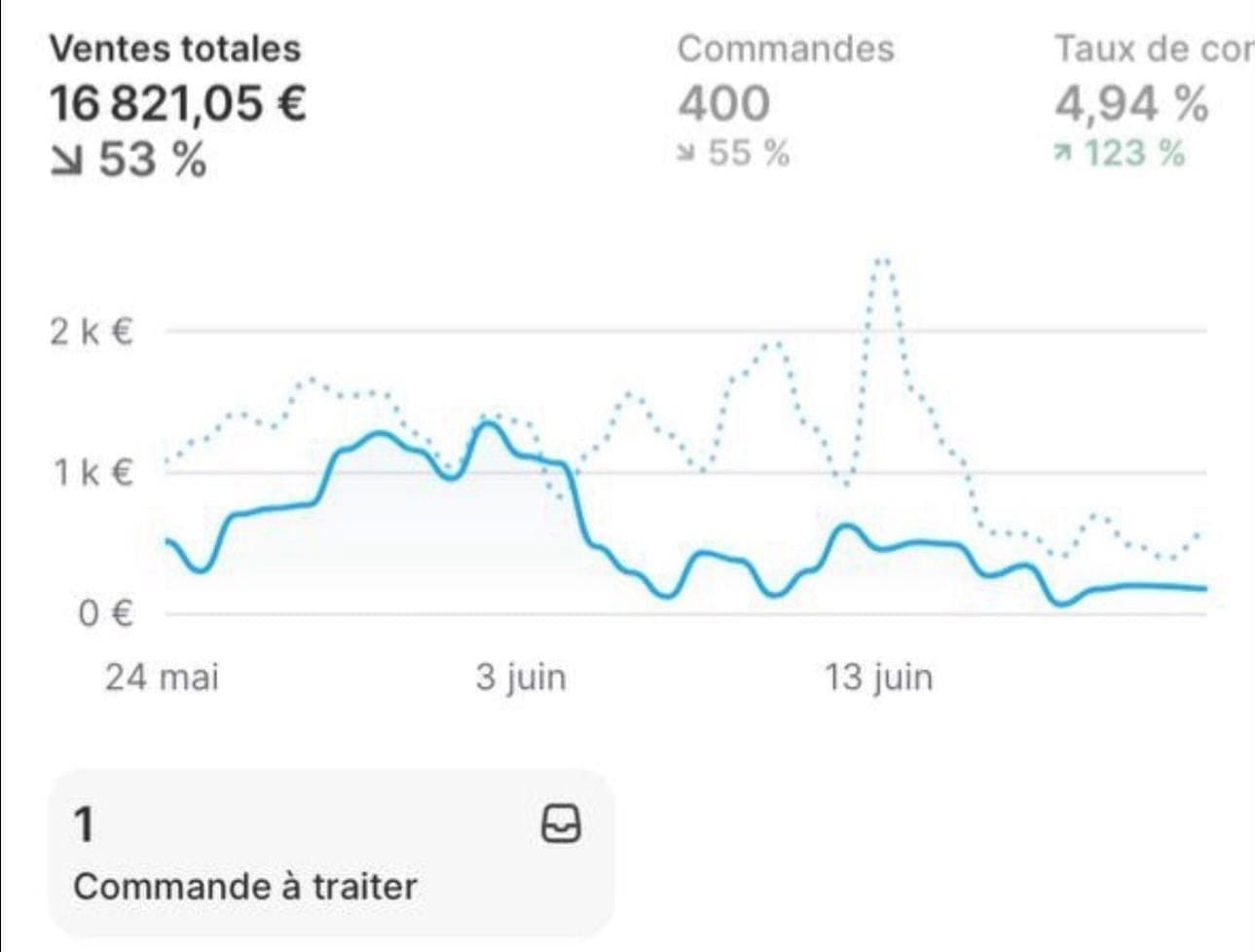 Résultat de boutique