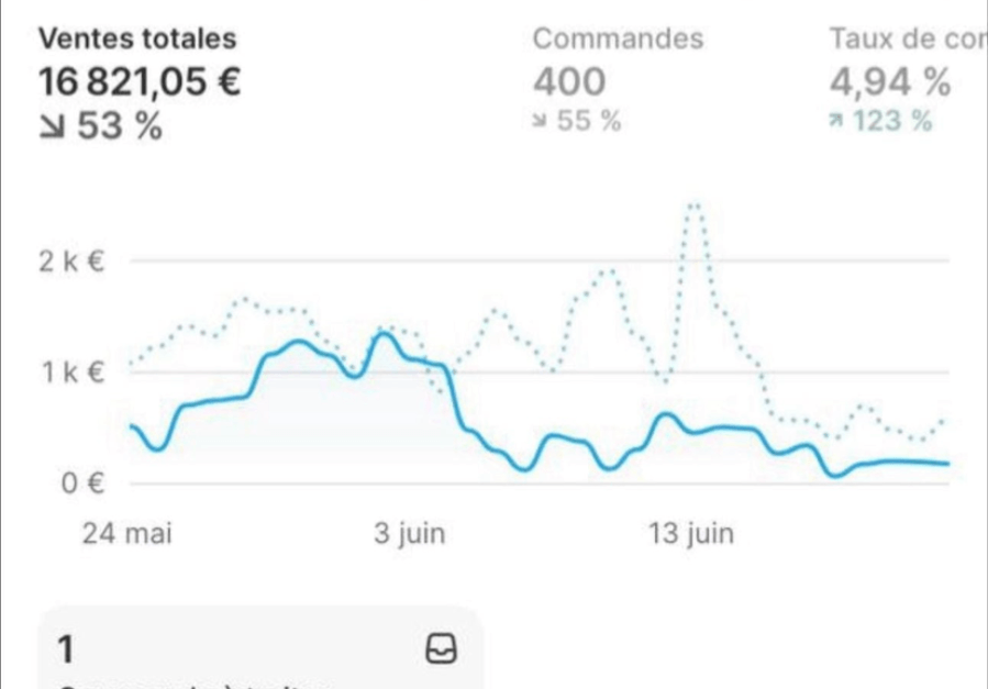 Résultat de boutique