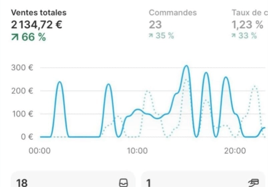 Résultat de boutique