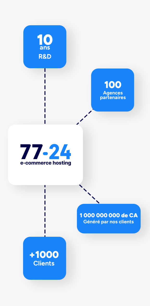 Hébergement Prestashop optimisé - 7724