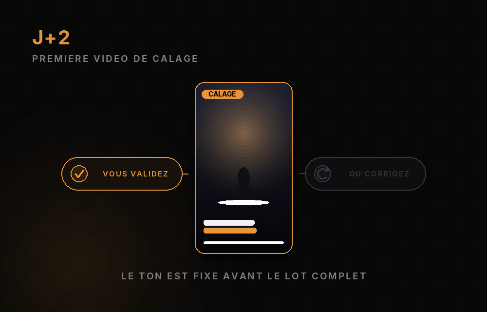 video review, approval, feedback on screen