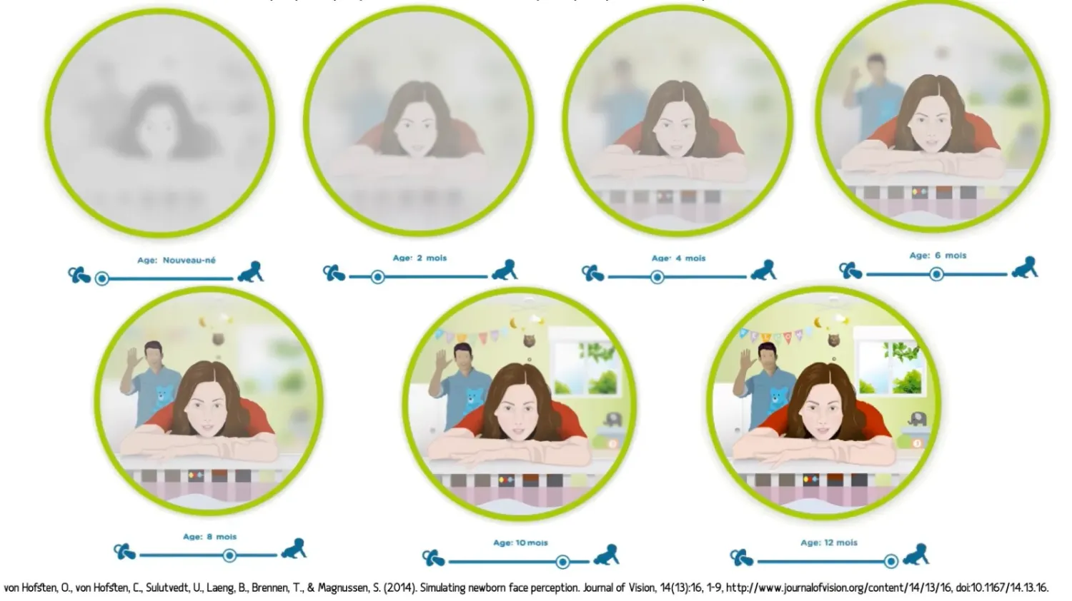 Évolution de la vision de bébé de la naissance à 12 mois