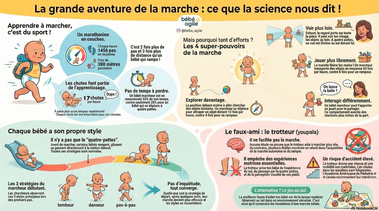 La marche de bébé 