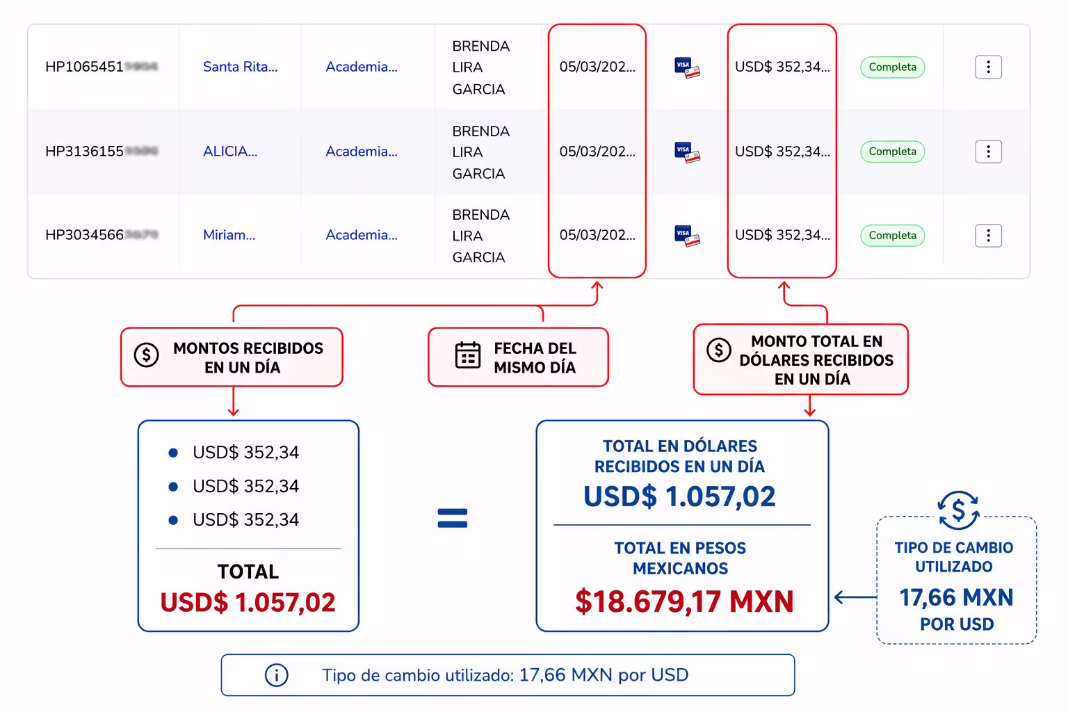 Resultado obtenido aplicando la metodología