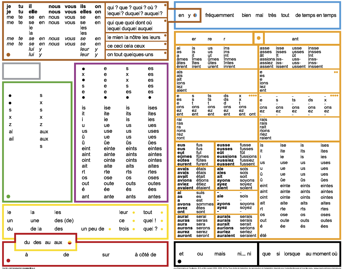 la Grammaire en Couleurs - formation en ligne Chromolearning