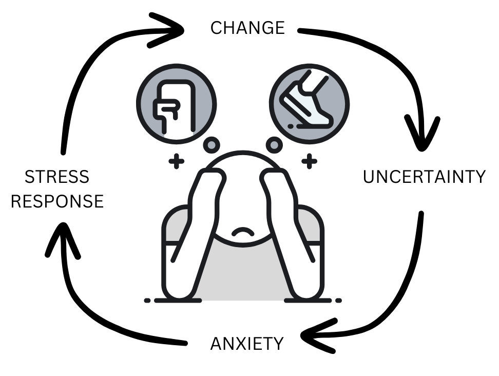 Laptop computer on a light wood desk with a notepad and pens nearby. Laptop screen showing title page of Toolkit - Anxiety-to-Action Toolkit: Transform your fears into energy and action - today!